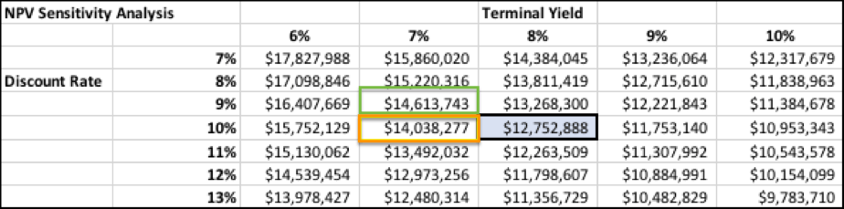 table5 1