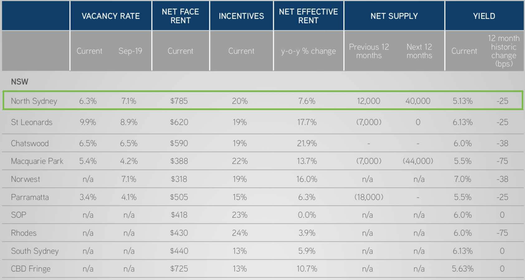 Commercial Valuation for Dummies Part3 Direct Comparison 1