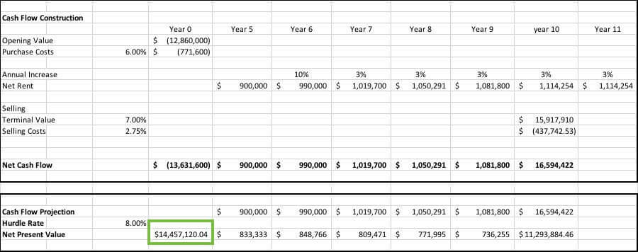 Commercial Valuation for Dummies Part3 Direct Comparison 2