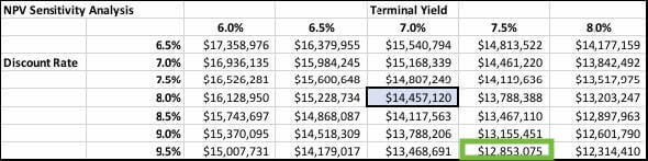 Commercial Valuation for Dummies Part3 Direct Comparison 3